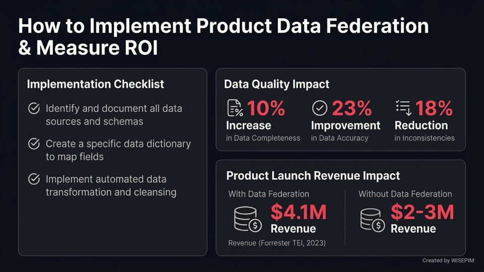 Product Data Federation infographic
