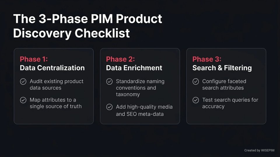 Product Discovery infographic