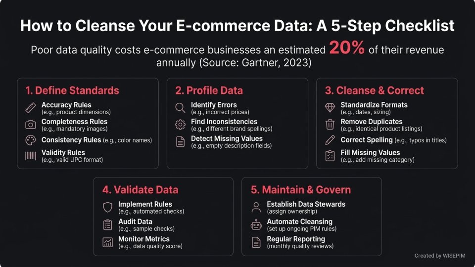 Data Cleansing infographic
