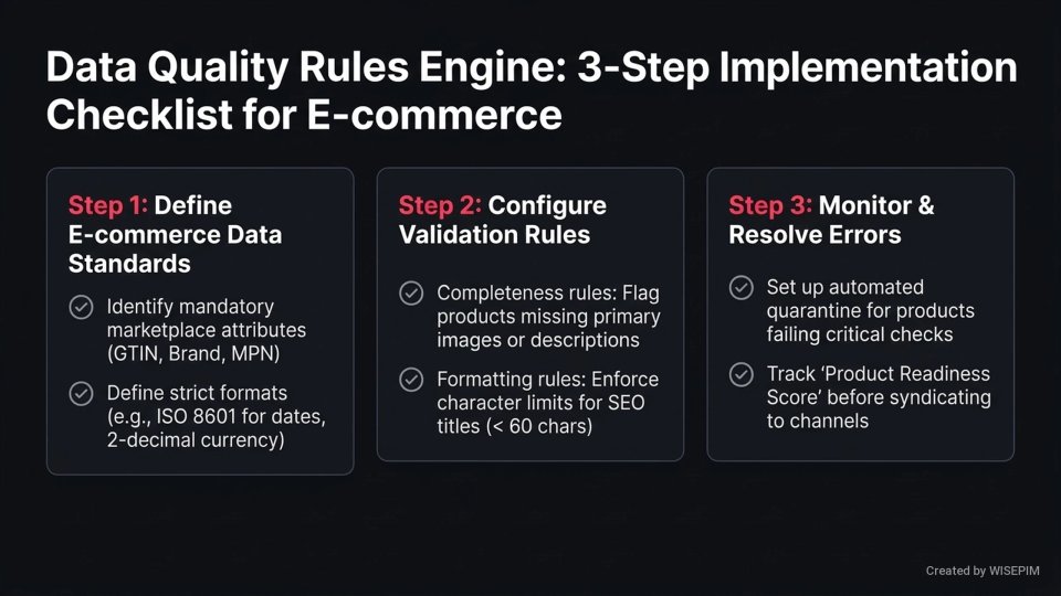 Data Quality Rules Engine infographic