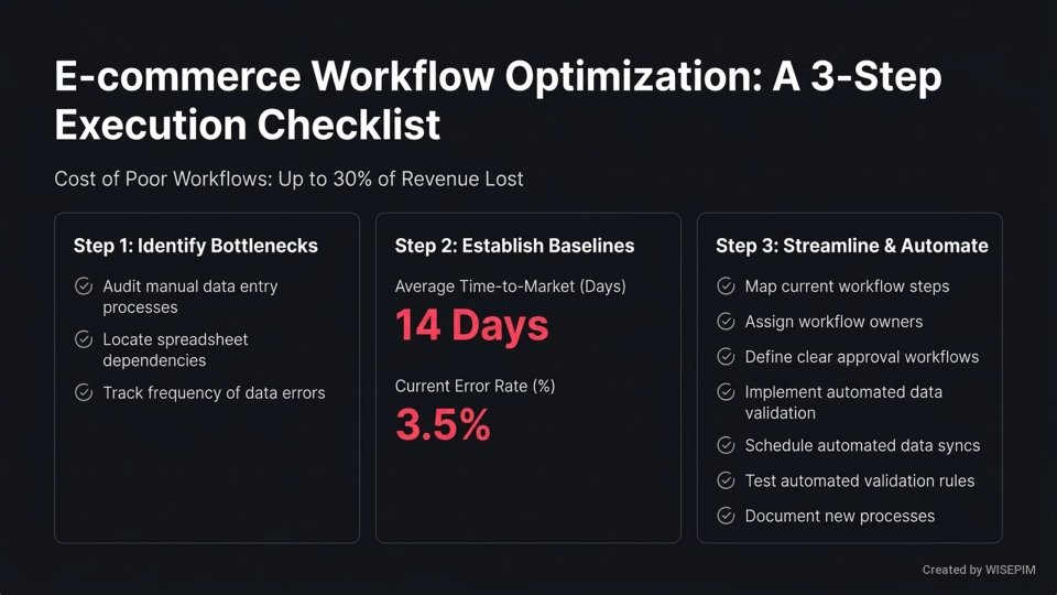 Workflow Management infographic
