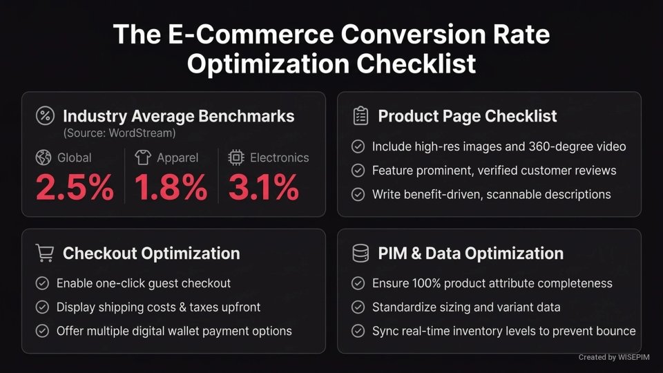 Conversion Rate (CR) infographic