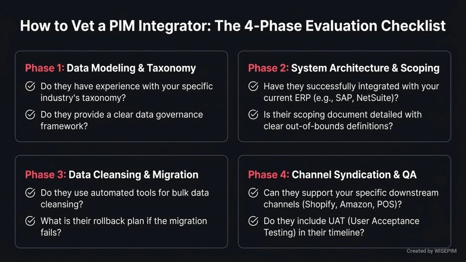 PIM System Integrator infographic