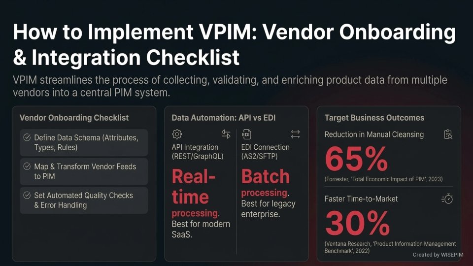 Vendor Product Information Management (VPIM) infographic