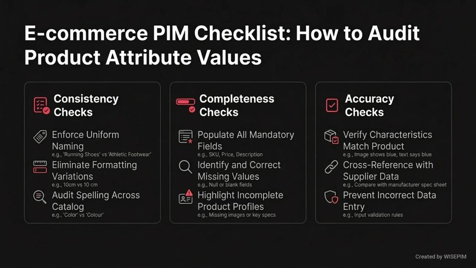 Product attribute value infographic