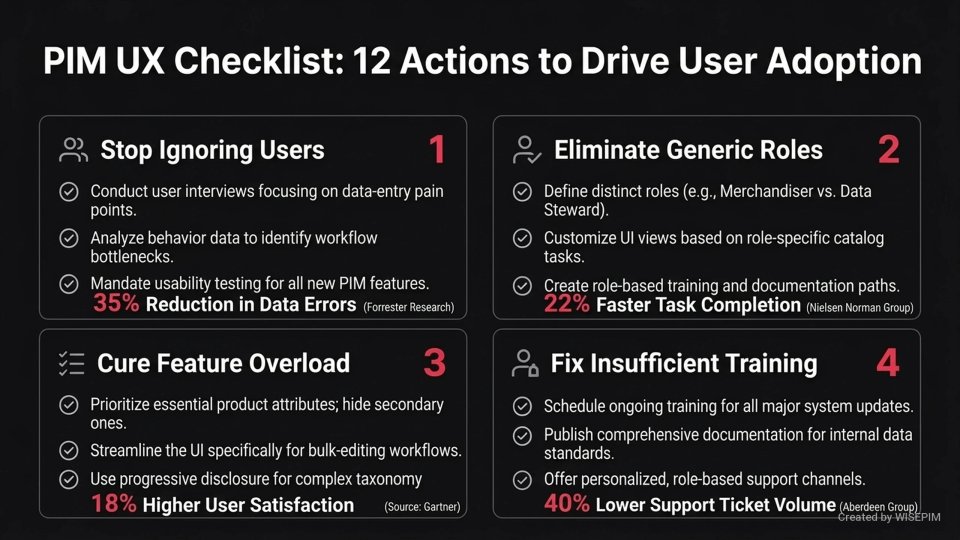 PIM User Experience (UX) infographic