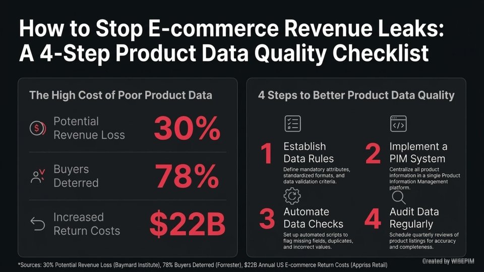Product Data Quality infographic