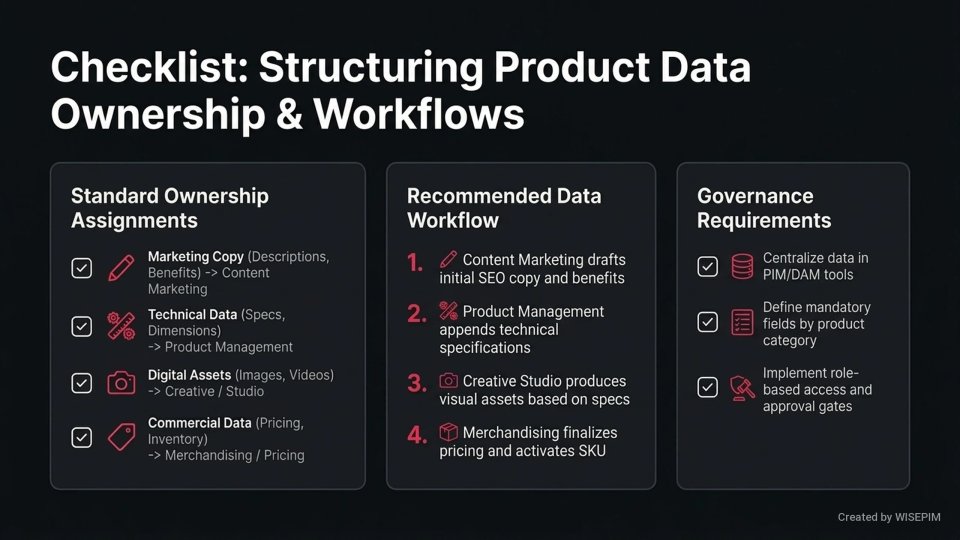 Product Data Ownership infographic