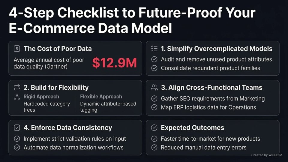 Data Model infographic