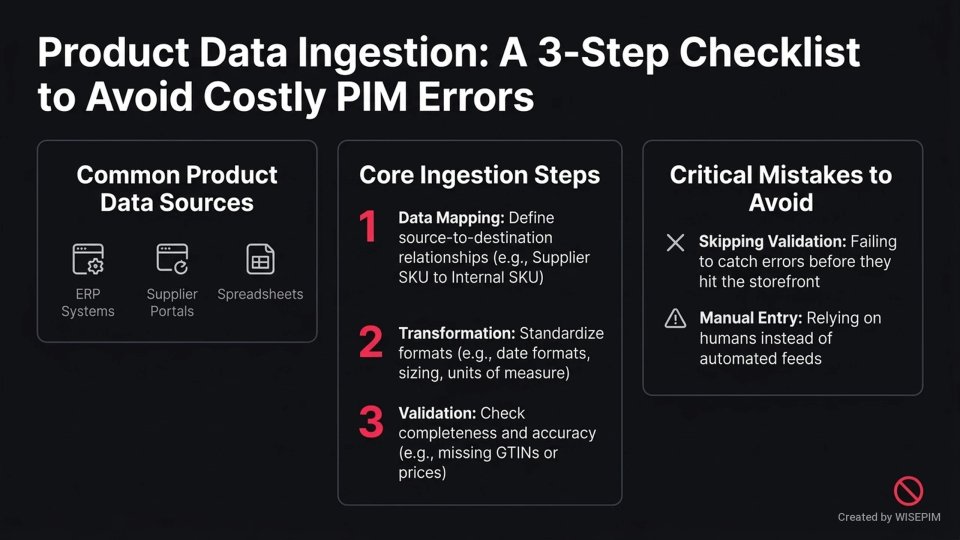 Product Data Ingestion Strategy infographic