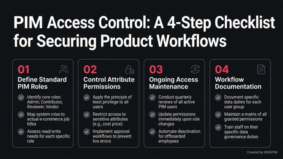 PIM User Roles infographic