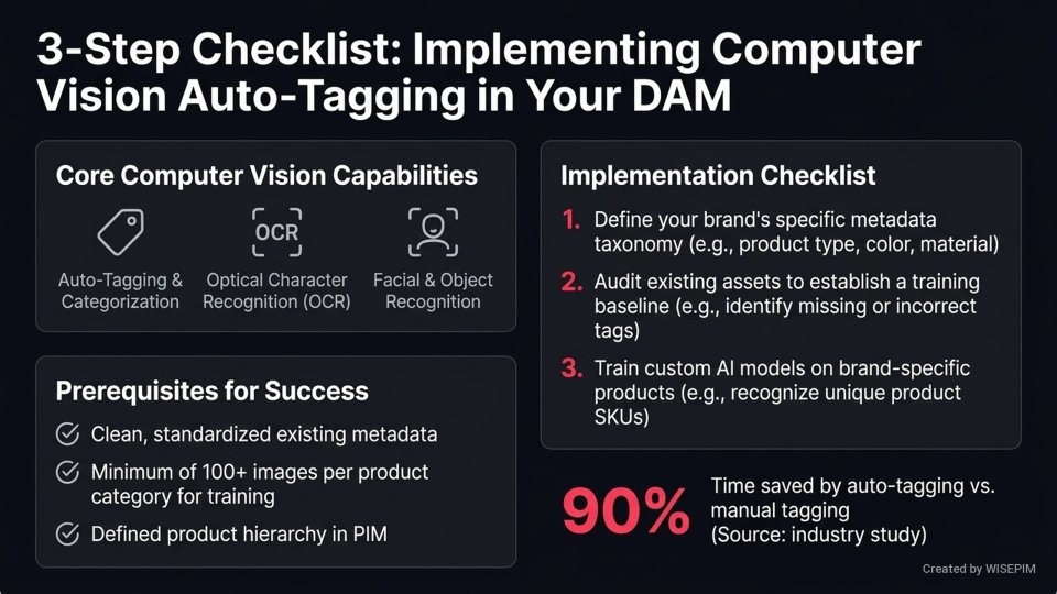 Computer Vision for DAM infographic