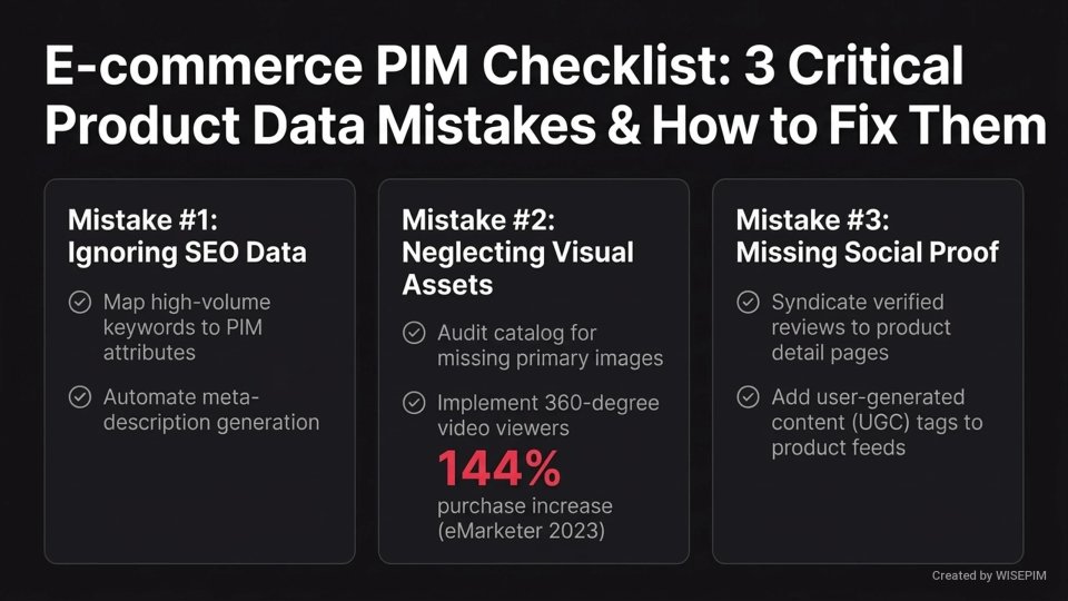 Product Marketing Data infographic