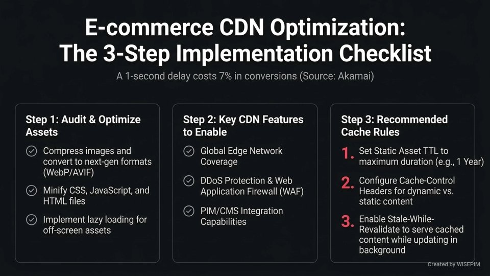 Content Delivery Network (CDN) infographic