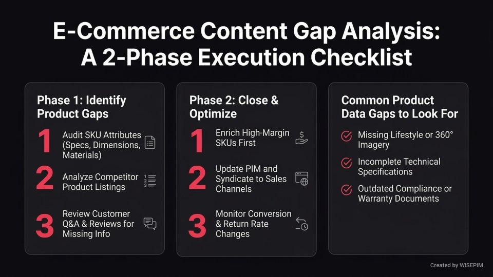 Content Gaps Analysis infographic