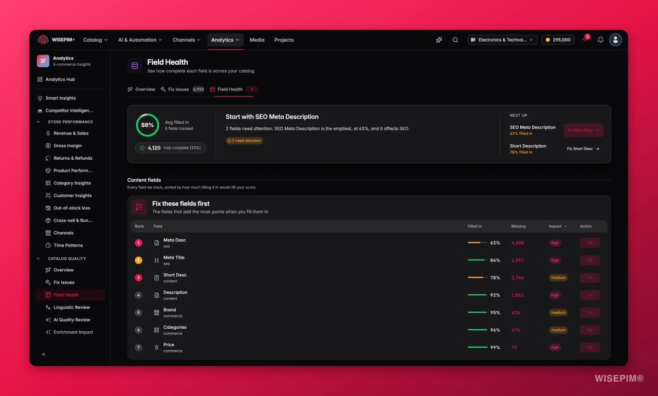La vue Field Health de WISEPIM qui liste des champs produit comme la meta description, la description courte, la description et la marque avec leur taux de remplissage.