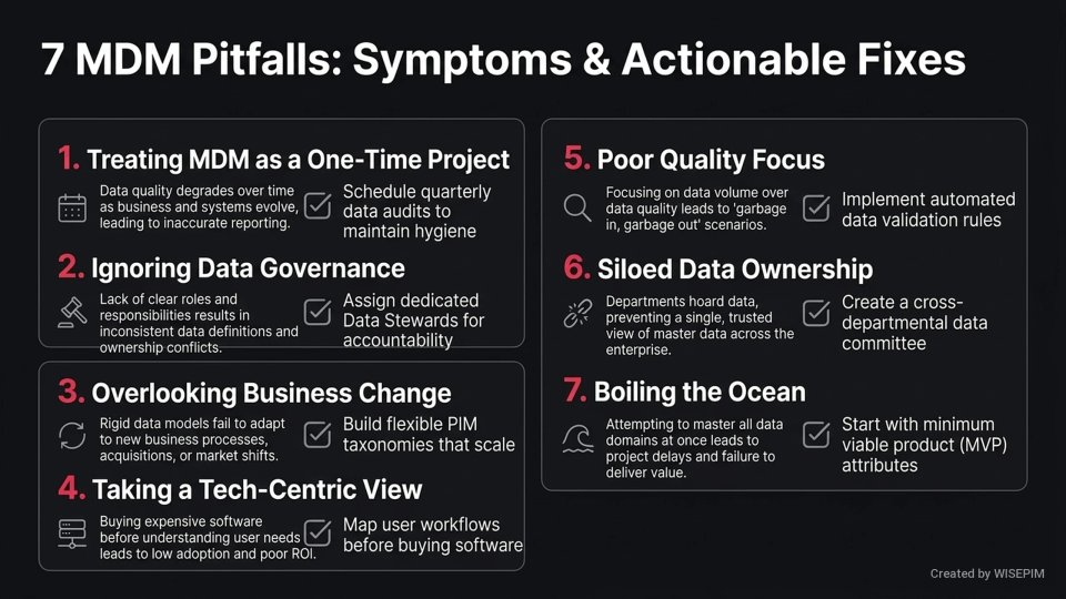 Master Data Management (MDM) infographic