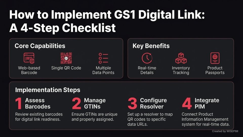 GS1 Digital Link infographic