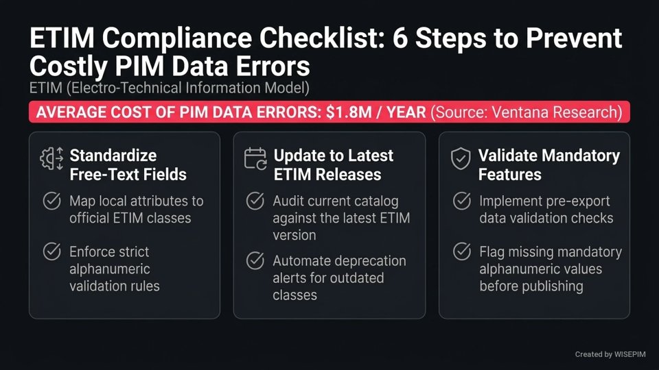 ETIM (Electro-Technical Information Model) infographic