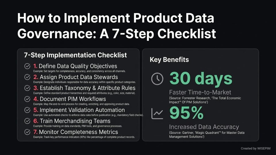Product Data Governance Policy infographic