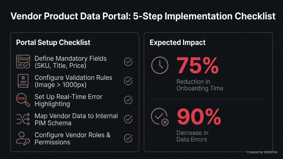 Vendor Product Data Portal infographic