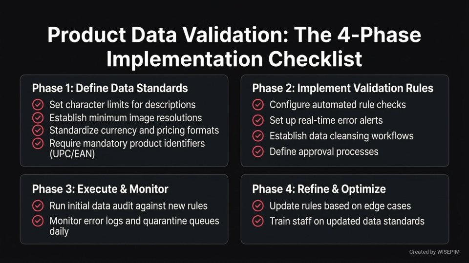 Product Data Validation infographic