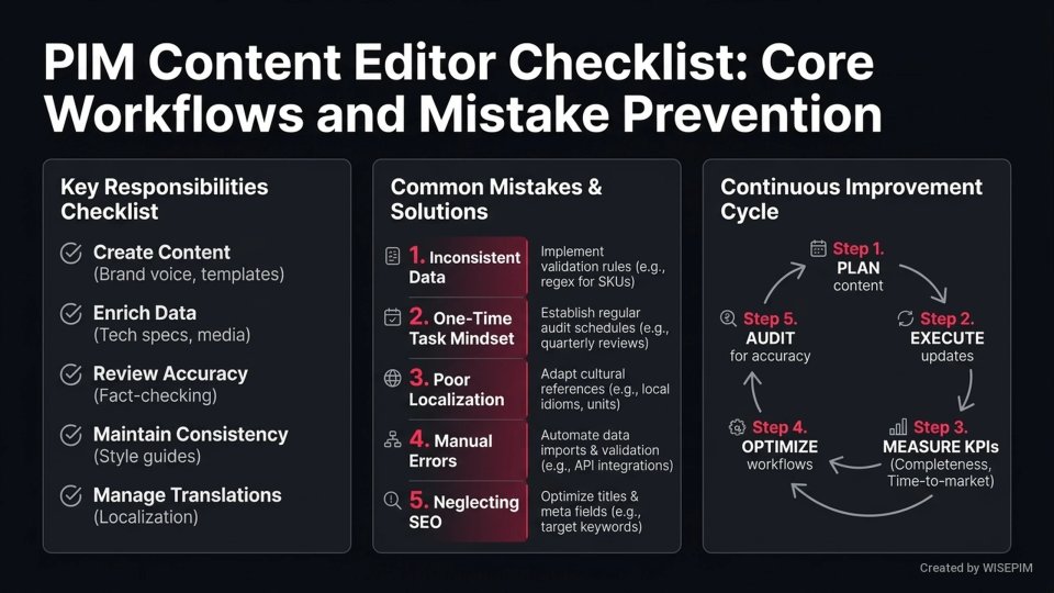 Content Editor (PIM) infographic