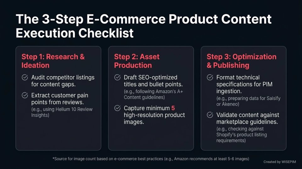 Product Content Creation infographic