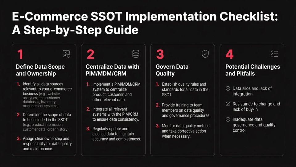 Single Source of Truth (SSOT) infographic