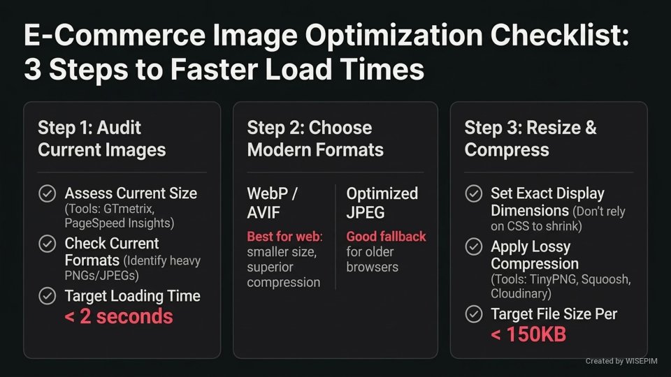 Image Optimization infographic