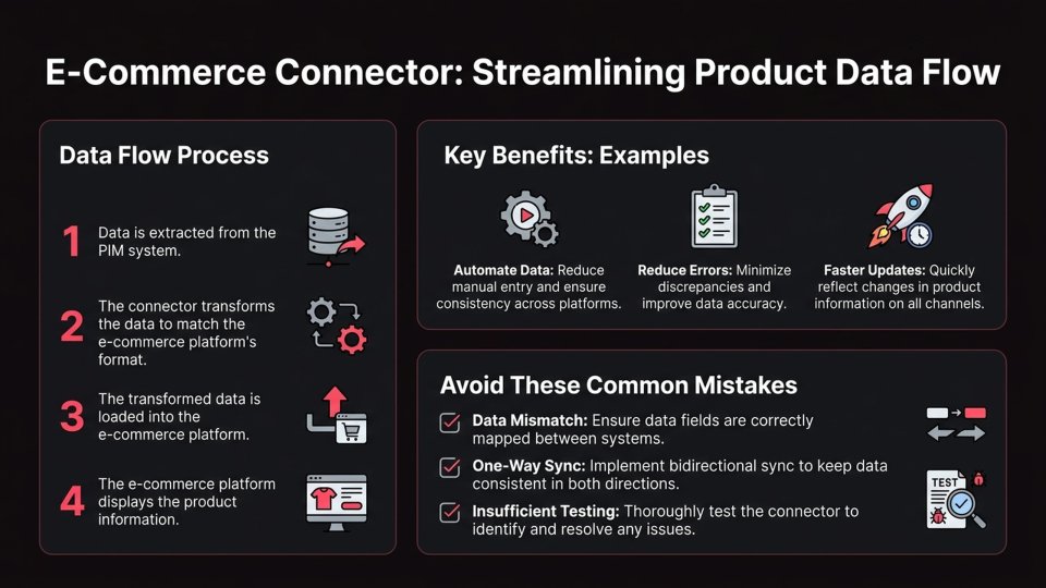E-Commerce Connector Implementation: A Step-by-Step Guide