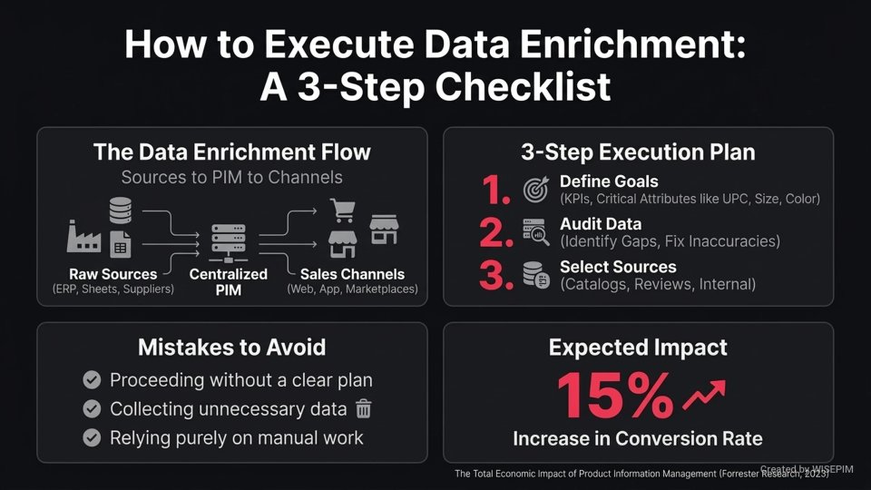 Data Enrichment infographic