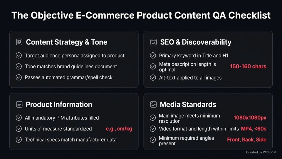 E-commerce product content guidelines infographic