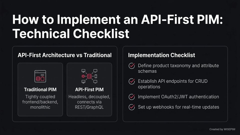 API-First PIM infographic