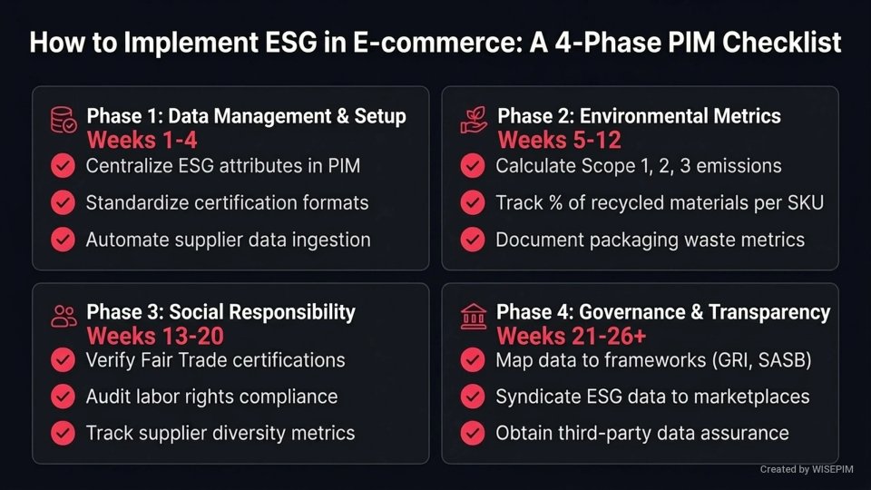 ESG Reporting infographic