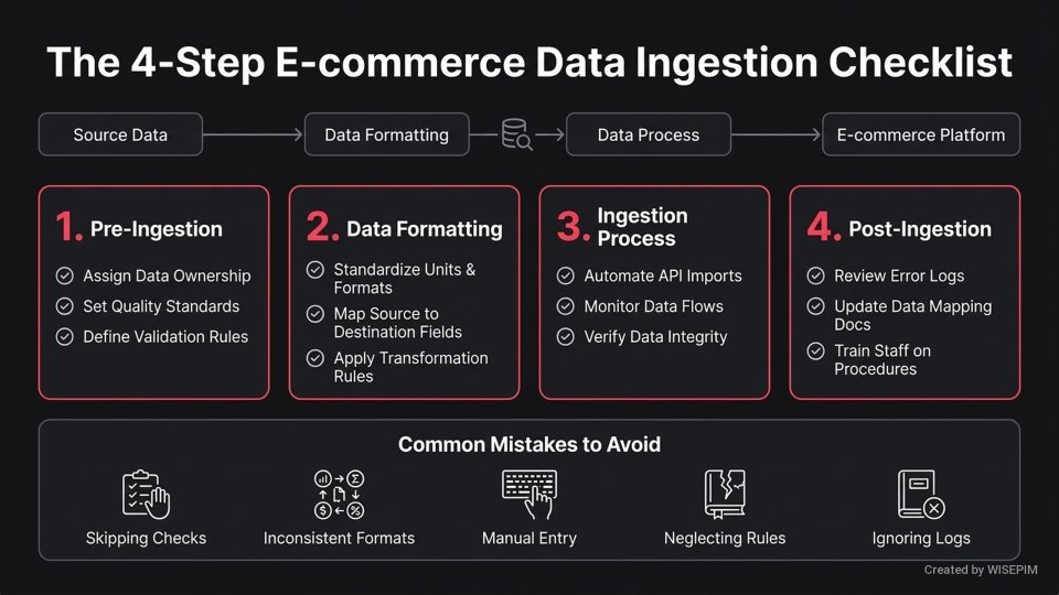 Data Ingestion infographic