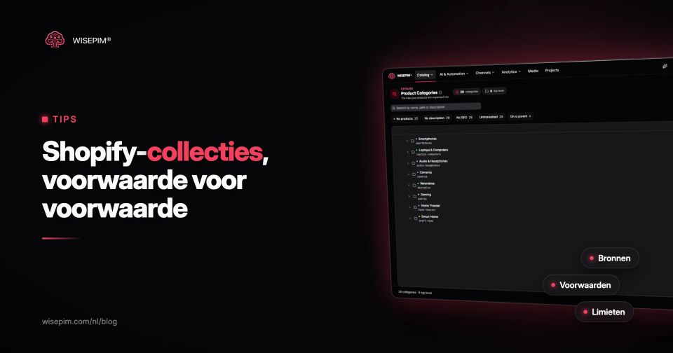 Shopify-collecties: bronnen, voorwaarden en limieten uitgelegd