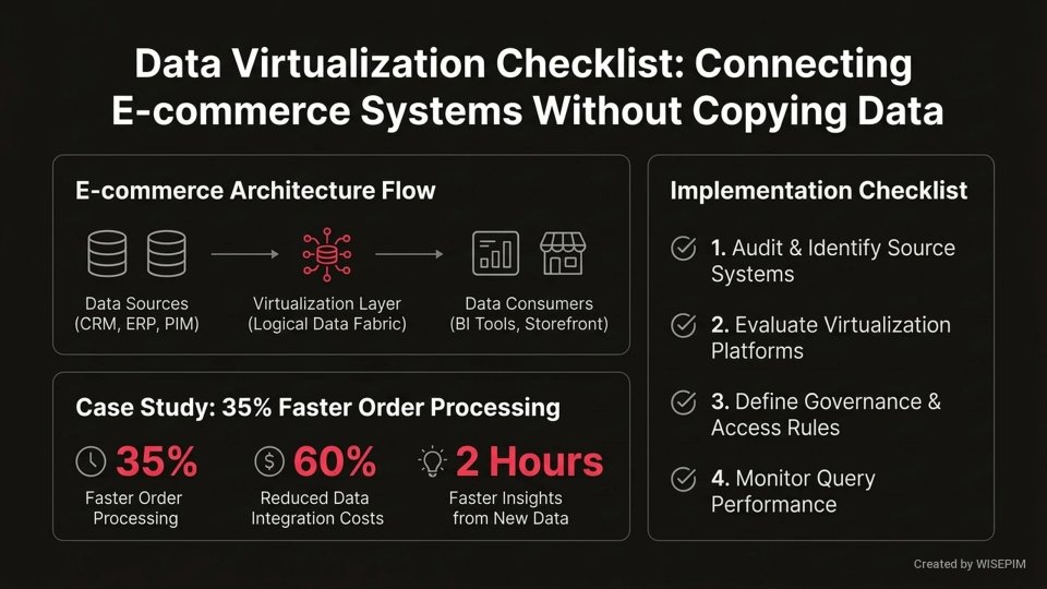 Data Virtualization infographic