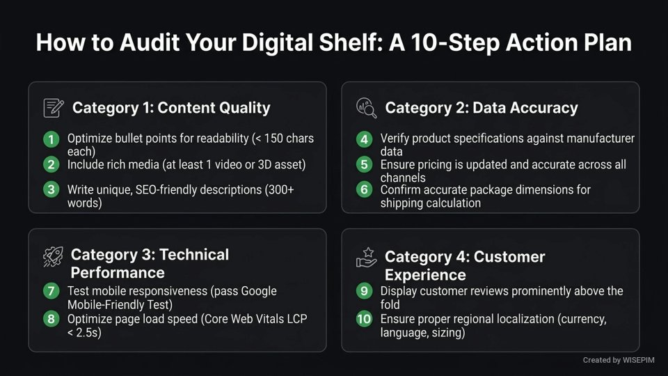 Digital Shelf Content infographic