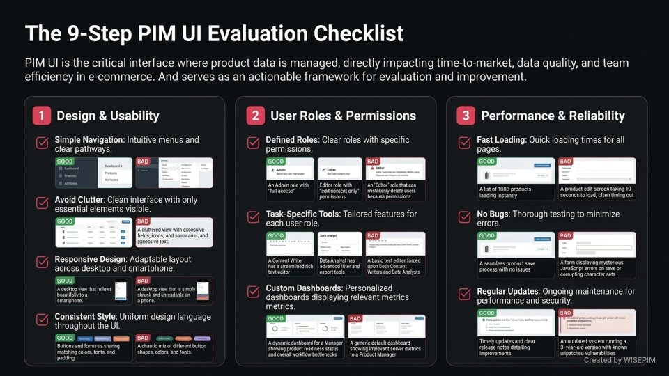 PIM User Interface (UI) infographic