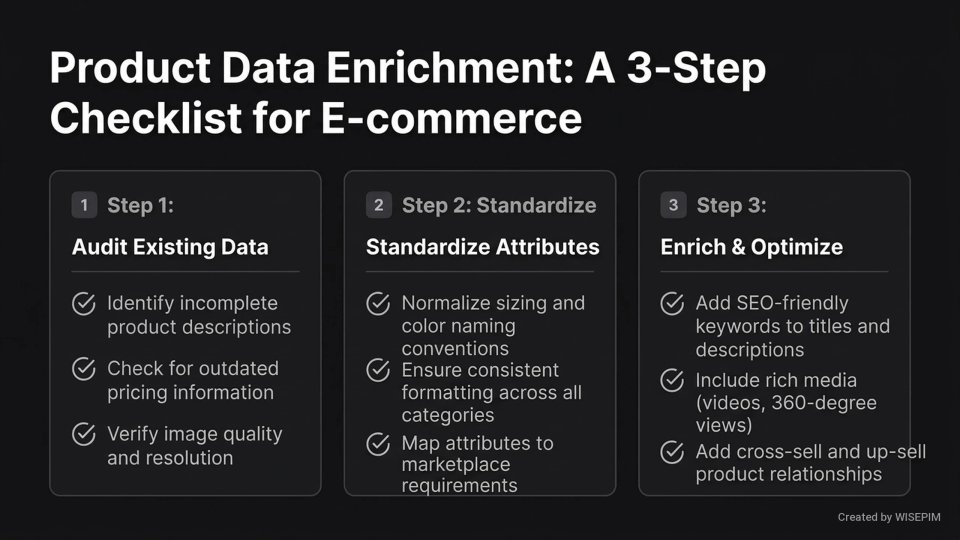 Product Data Enrichment Strategy infographic