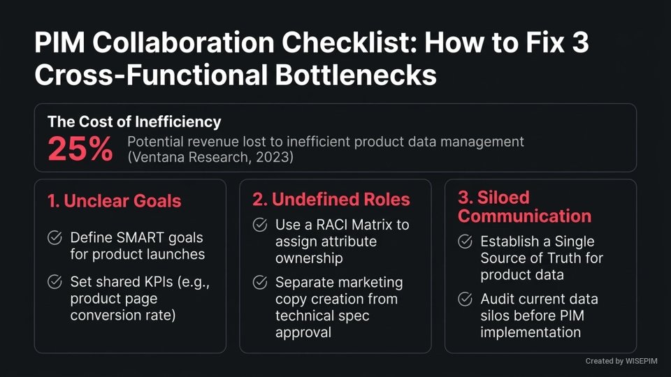 Cross-functional Collaboration infographic