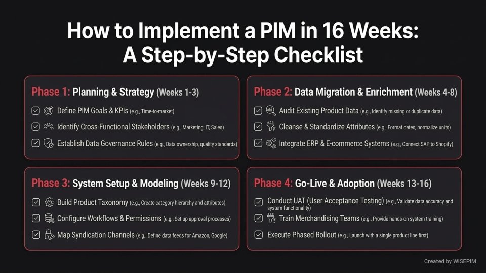 PIM Implementation infographic