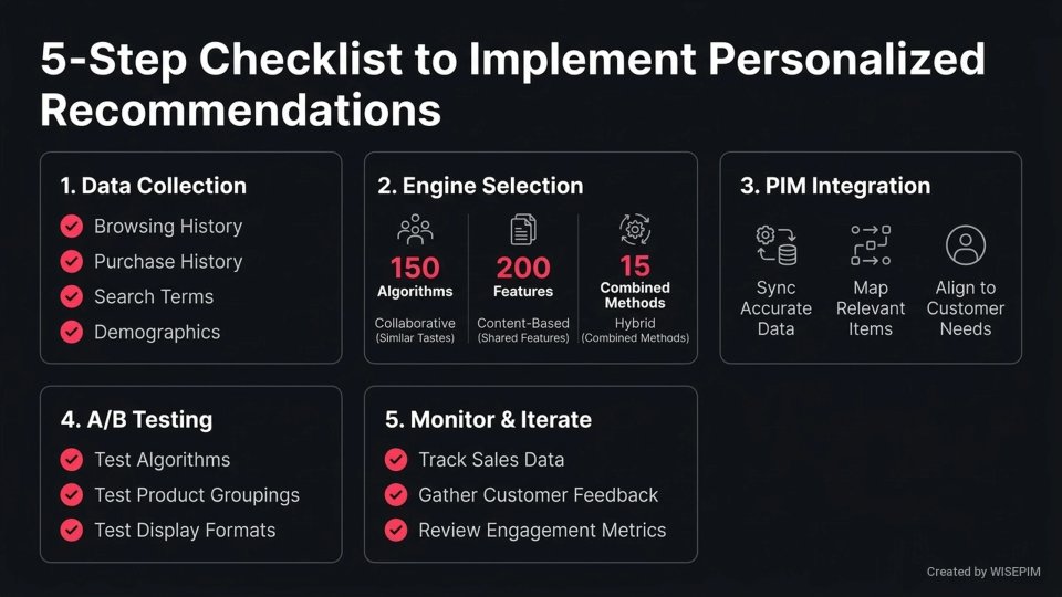 Personalized Recommendations infographic