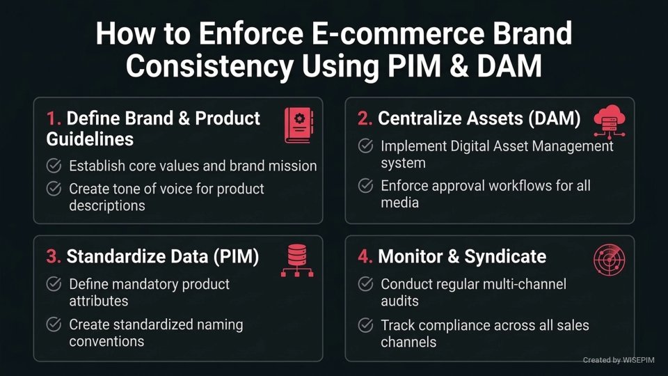 Brand consistency infographic