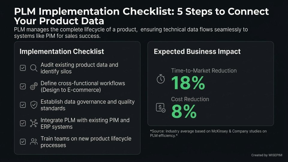 Product Lifecycle Management (PLM) infographic
