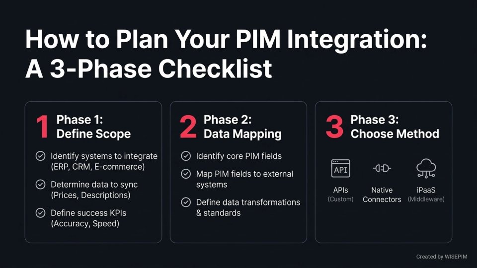 PIM Integration Platform infographic