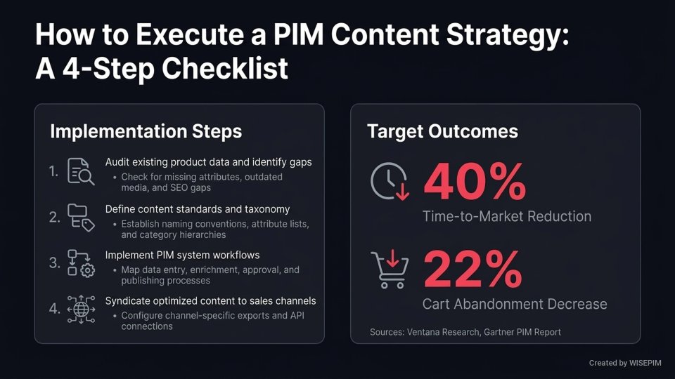 Product Content Strategy infographic