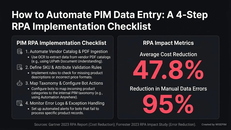 RPA for Data Entry infographic