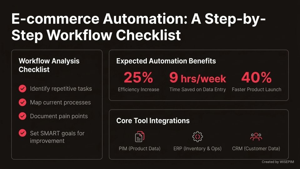 Productivity Tools infographic